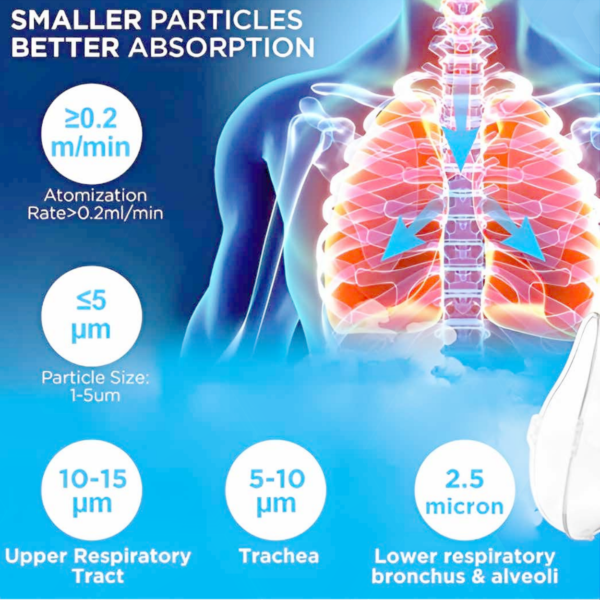 Nebulizer - Image 3